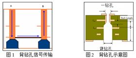 PCB板廠家