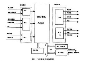 無(wú)人機(jī)線路板