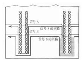 高頻PCB設(shè)計(jì)中出現(xiàn)的干擾分析及對策