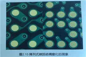 印刷線路板組裝與高密度電路板的關(guān)系