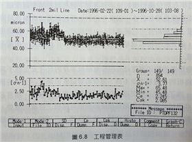 PCB制程監(jiān)控的問題點