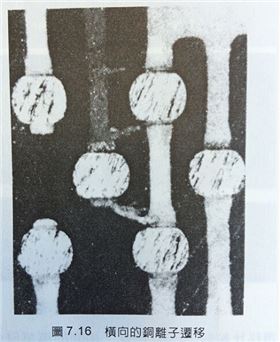線路板故障原因之銅離子遷移