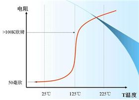 電池電路板之手機(jī)電池的保護(hù)電路詳細(xì)介紹