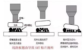 PCB電路板變形的原因在哪里，如何預(yù)防？