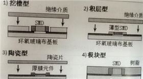 汽車用印制電路板加工特點
