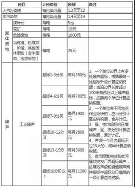 PCB最嚴(yán)環(huán)保政策出臺(tái)啦