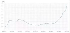 PCB廠小編要提醒各位啦：原材料環(huán)氧樹(shù)脂要&ldquo;沒(méi)貨了&rdquo;