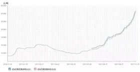 PCB廠小編要提醒各位啦：原材料環(huán)氧樹(shù)脂要&ldquo;沒(méi)貨了&rdquo;