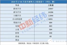 新能源汽車銷量慘淡 解決續(xù)航問(wèn)題非常關(guān)鍵