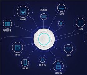 家電市場失控 智能家電如何往下走