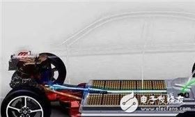電動汽車是否存在大量的輻射，它對人體安全嗎