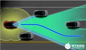 完全自動駕駛還離我們有多遠，安全性能最重要