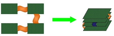 軟硬結(jié)合板