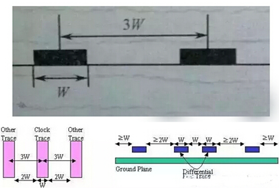 PCB設(shè)計(jì)