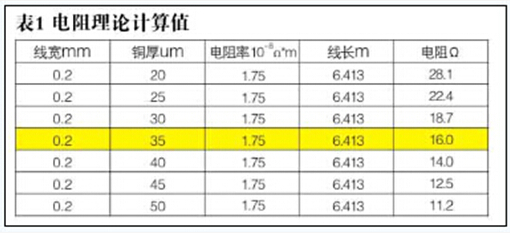 高精度電阻PCB制作方法