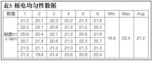 高精度電阻PCB制作方法