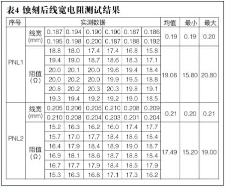 高精度電阻PCB制作方法