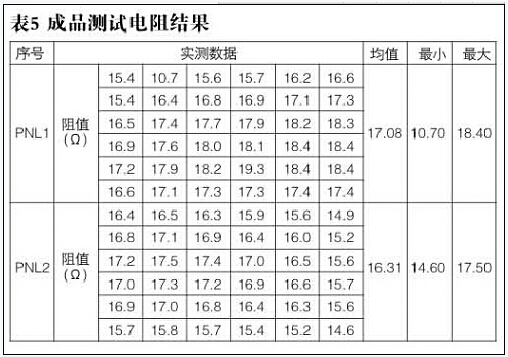 高精度電阻PCB制作方法