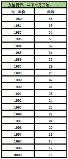 電路板廠溫馨提示