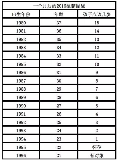 電路板廠溫馨提示