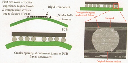 電路板遇強(qiáng)熱