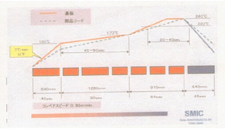 電路板遇強(qiáng)熱