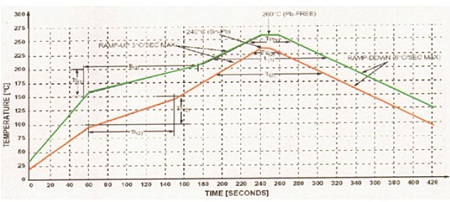 電路板遇強(qiáng)熱