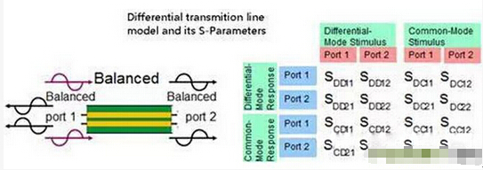 PCB阻抗 PCB阻抗