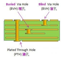 探究多層電路板的奧秘