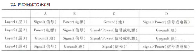 PCB疊層設(shè)計(jì) PCB疊層設(shè)計(jì)