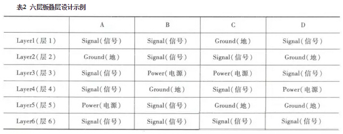 PCB疊層設(shè)計(jì) PCB疊層設(shè)計(jì)