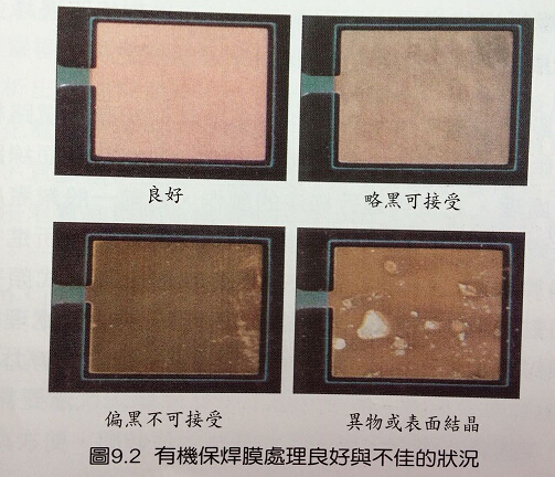 PCB有機(jī)保護(hù)膜OSP制程 PCB有機(jī)保護(hù)膜OSP制程