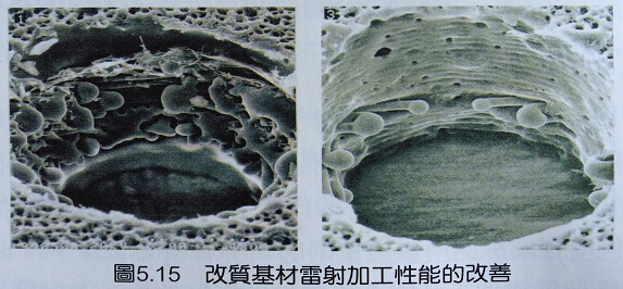 雷射加工用的電路板材料改善 雷射加工用的電路板材料改善