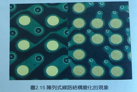 印刷線路板組裝與高密度電路板的關(guān)系