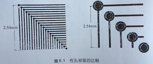 檢查PCB增層電路板