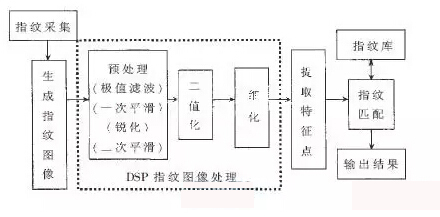 指紋識別模組線路板為您科普丨指紋識別工作原理