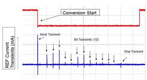 高精度ADC線路板布局與布線案例