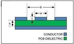 設計可穿戴PCB需要考慮的材料問題