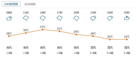 今晚還是早點(diǎn)回家吧，要不然&hellip;&hellip;