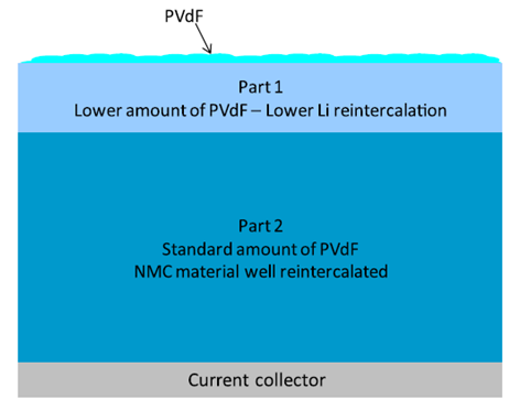 電池電路板淺析鋰離子電池在高低溫下的性能表現(xiàn)