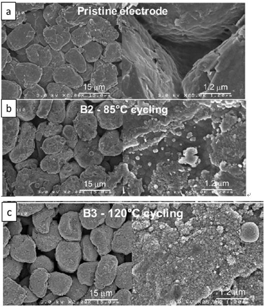 電池電路板淺析鋰離子電池在高低溫下的性能表現(xiàn)