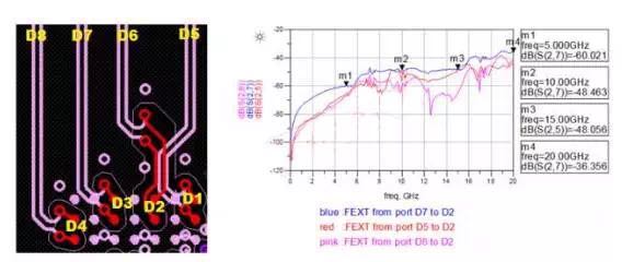 PCB廠的線路板差分線過孔的告訴仿真分析