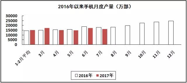 汽車線路板說說2017年1-7月我國電子信息制造業(yè)運(yùn)行情況 汽車線路板說說2017年1-7月我國電子信息制造業(yè)運(yùn)行情況