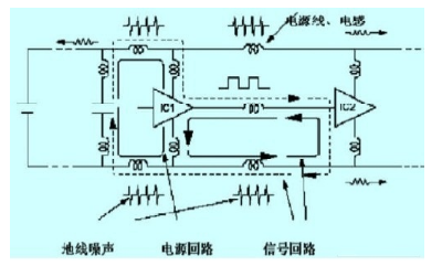 列車(chē)用高速數(shù)字PCB線路板抗干擾設(shè)計(jì)