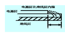 列車(chē)用高速數(shù)字PCB線路板抗干擾設(shè)計(jì) 列車(chē)用高速數(shù)字PCB線路板抗干擾設(shè)計(jì)