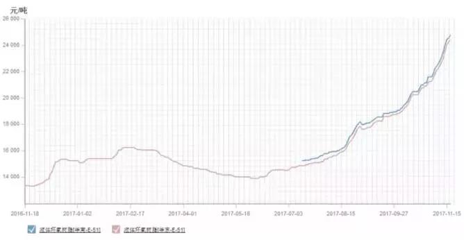 PCB廠小編要提醒各位啦:原材料環(huán)氧樹脂要“沒貨了” PCB廠小編要提醒各位啦:原材料環(huán)氧樹脂要“沒貨了”