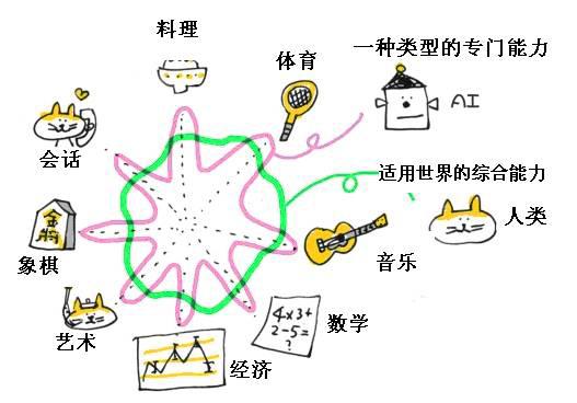 人工智能在手機(jī)游戲的應(yīng)用——PCB廠小編為不懂的人解說AI原理 人工智能在手機(jī)游戲的應(yīng)用——PCB廠小編為不懂的人解說AI原理
