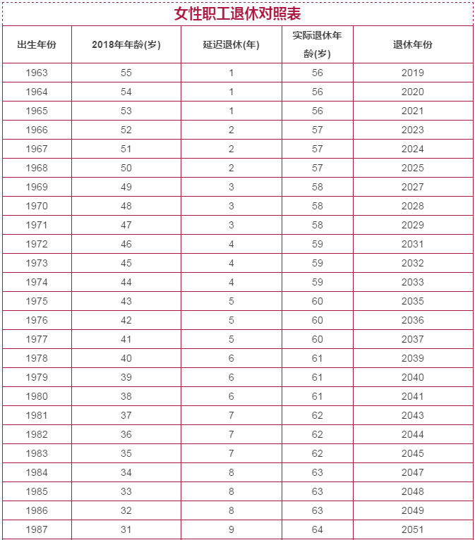 剛剛公布，&ldquo;延遲退休&rdquo;最新消息來了！4類人群受影響，當(dāng)然線路板小編是絕對是受到影響的！