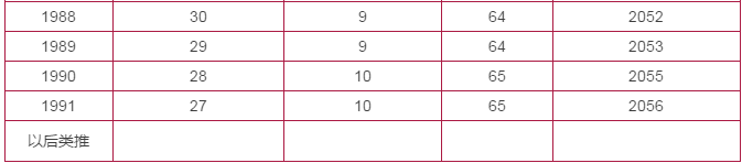剛剛公布，&ldquo;延遲退休&rdquo;最新消息來了！4類人群受影響，當(dāng)然線路板小編是絕對是受到影響的！