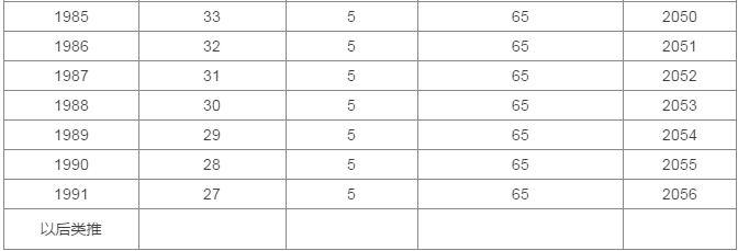 剛剛公布，&ldquo;延遲退休&rdquo;最新消息來了！4類人群受影響，當(dāng)然線路板小編是絕對是受到影響的！
